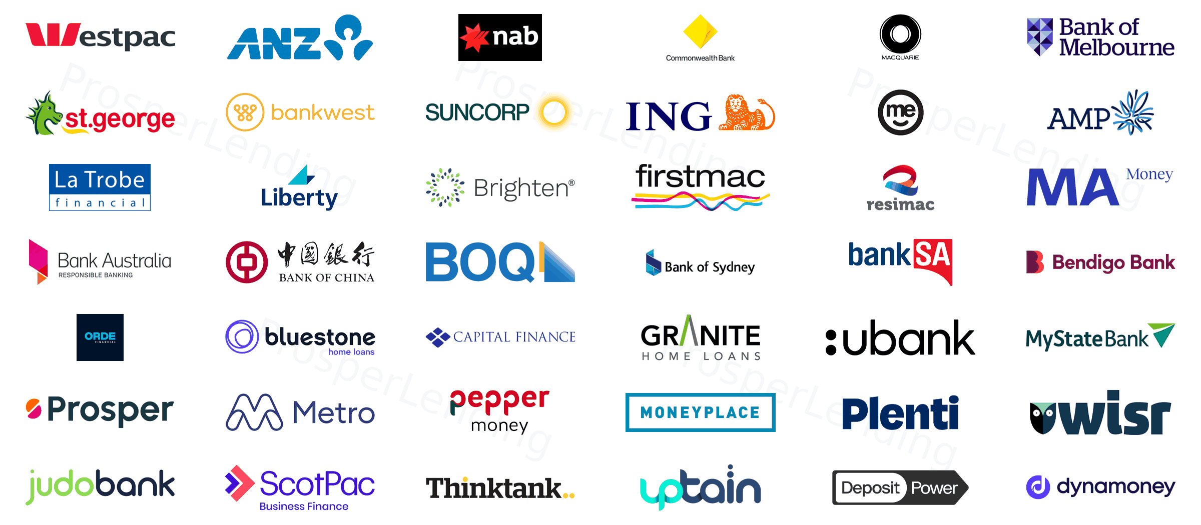 ProsperLending lender panel – 42 lenders shown in six columns